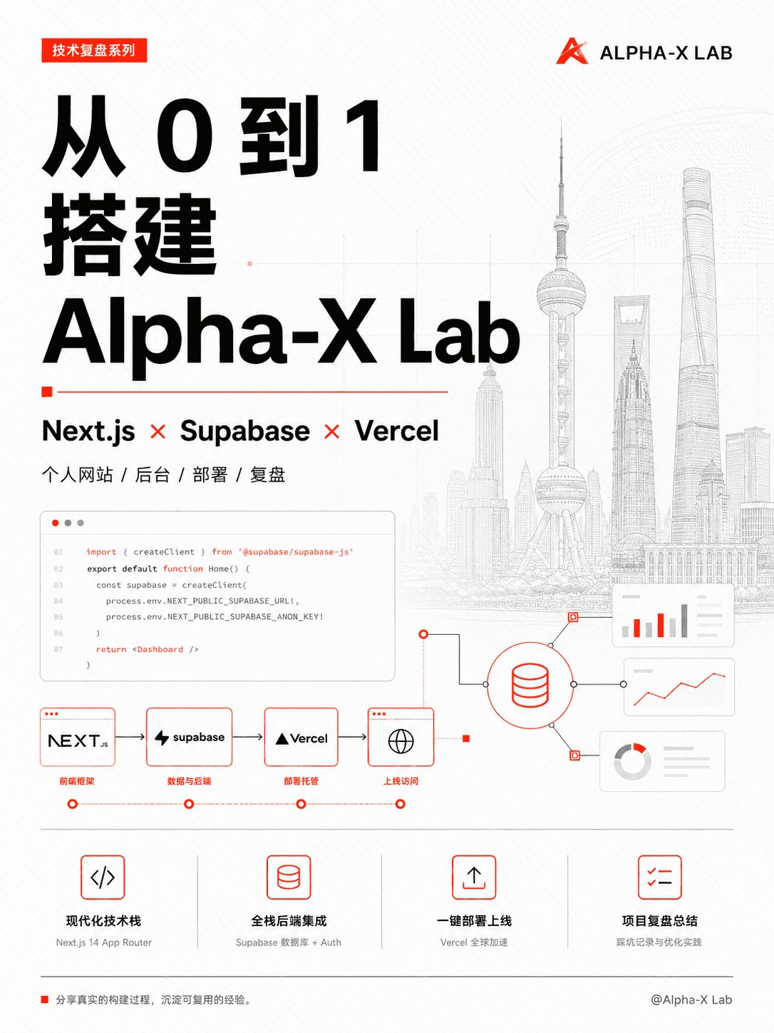 从 0 到 1 搭建做一个可持续更新的个人网站(一)